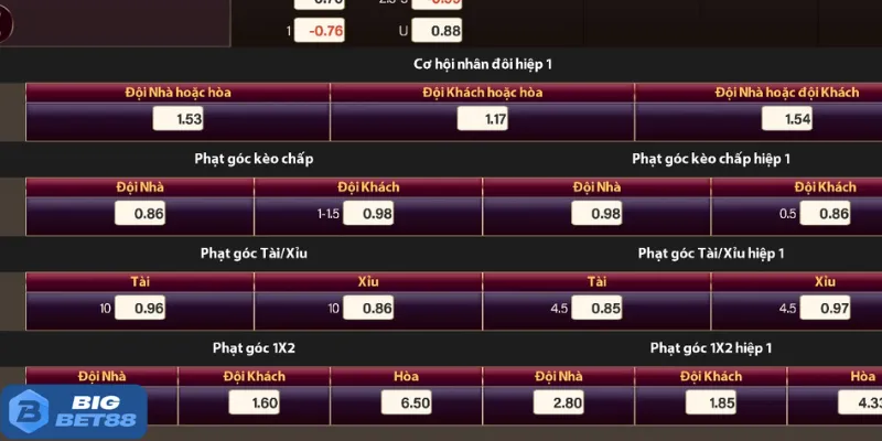 3 dạng Corners Bet thường gặp