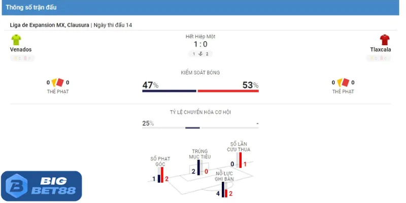 Bigbet88 chia sẻ tips soi kèo chuẩn