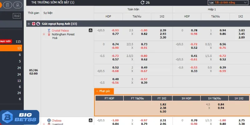 Đặc trưng của tài xỉu 2 bàn rưỡi