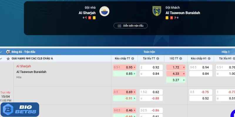 Hình thức kèo cược châu Á Bigbet88 phổ biến