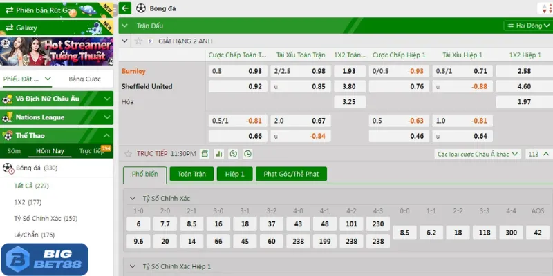 Kèo châu Á được săn đón bậc nhất