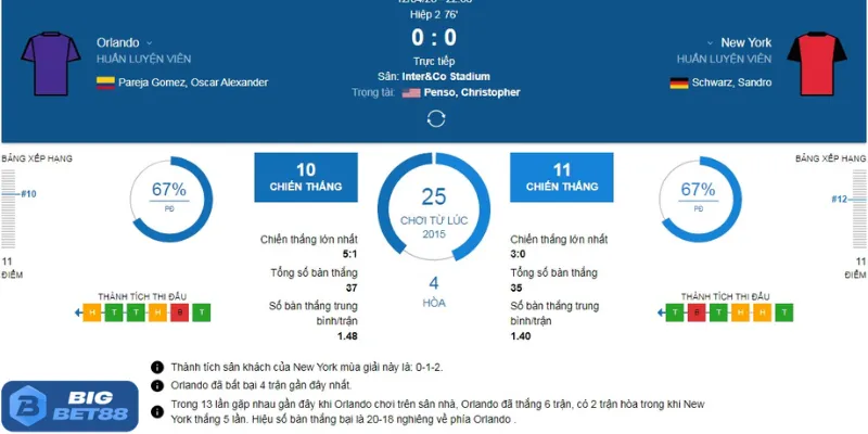 Nắm rõ thông tin các đội chơi tại Bigbet88