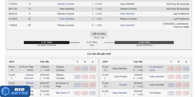 Thủ thuật tận dụng thời cơ vào tiền